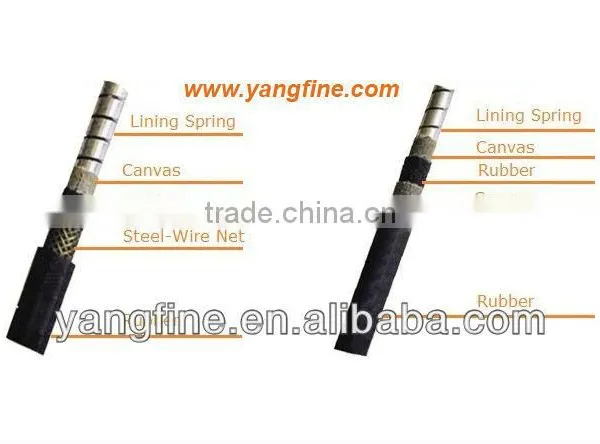 High-pressure Braided Rubber Hose photo-6