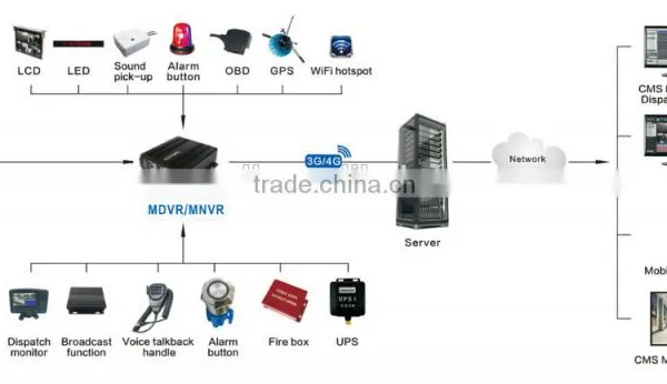 Teswell 4ch Full HD 1080p Vehicle Blackbox Dvr With 3G GPS WIFI photo-4