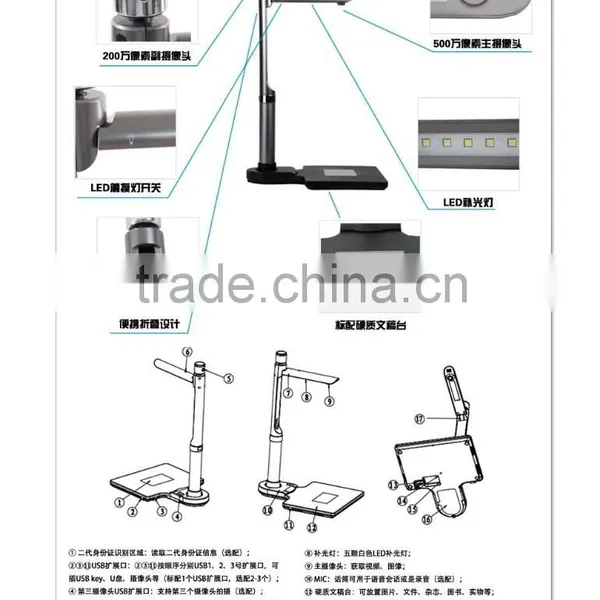 SDK Scanner for Banking, Telecommunication and Finance Department photo-2