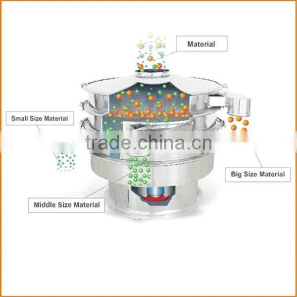Buckwheat Flour Rotary Machine photo-6