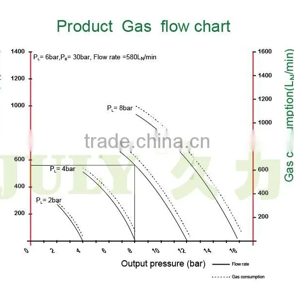 Discount JULY Custom Logo 2:1 Ratio Air Amplifier photo-4