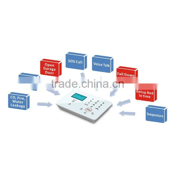 K9 Factory Manufacturer Wireless Home GSM Alarm System photo-2