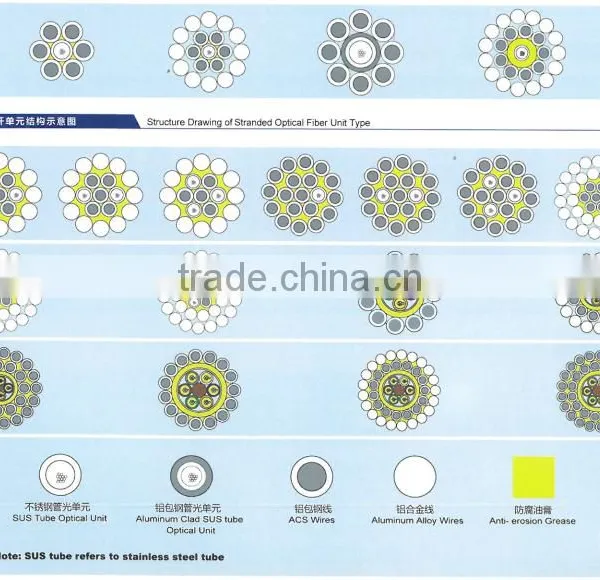 Optical Fiber Cable