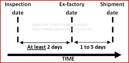China Preshipment Inspection PSI China Final Random Inspection FRI