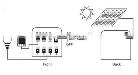 20W Mini Solar Home Lighting System / Portable DC Solar Kits for Sale photo-3