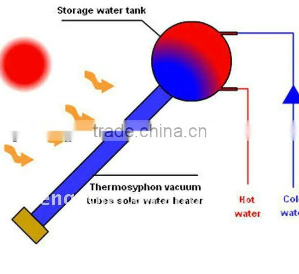 Solar Water Heater With Alminum Reflectors photo-2