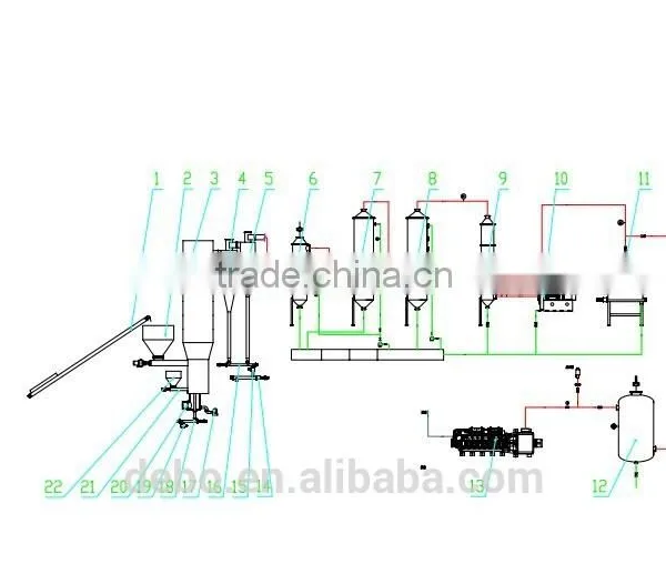 Biomass Pyrolysis System -- Biomass to Oil Production Line,plastic to Oil .biomass Gasifier photo-5