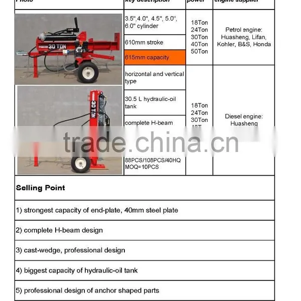 1050mm Petrol 4 Stroke Trailer Mounted Hydraulic Log Splitter, Mechanical Log Splitter, Towable ce Log Splitter photo-5