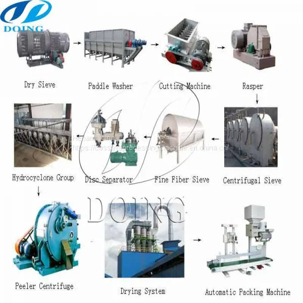 How Much Cassava Starch Processing Machinery
