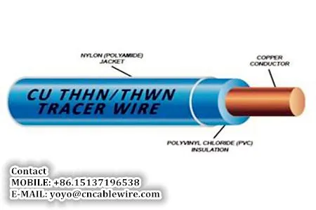 Nylon Jacketed Wire photo-2
