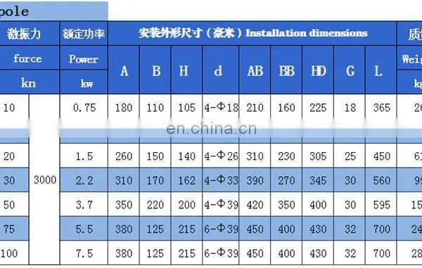 Mineral Industrial Vibrator Motor Factory Direct Sale photo-4