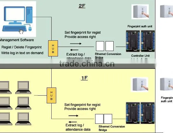 Japanese Unique High Security Key Machine With Fingerprint Sensor photo-6