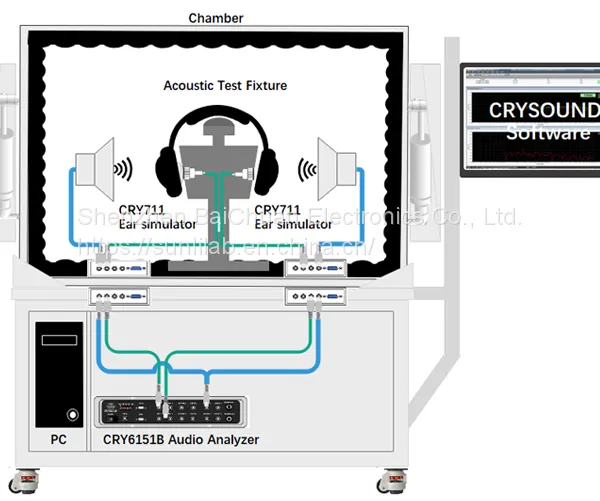 ANC Headphone R&D Testing photo-2
