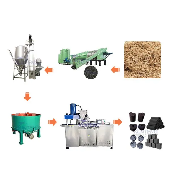 Línea de máquinas para fabricar briquetas de carbón de biomasa completo EPC
