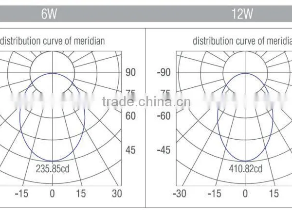 12 Inch Recessed 300mm Led Panel Light photo-6