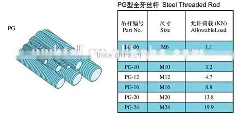 Zinc Plated Threaded Rod photo-2