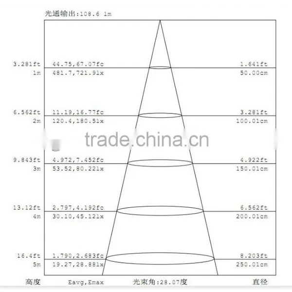 Cob New Design Led Downlight photo-6