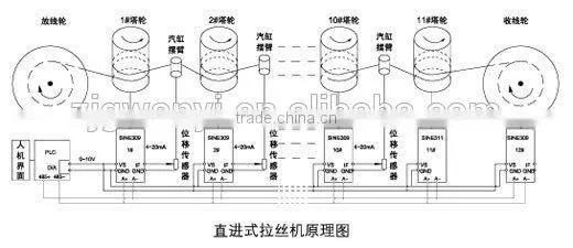 MIG Wire Drawing Machine photo-4