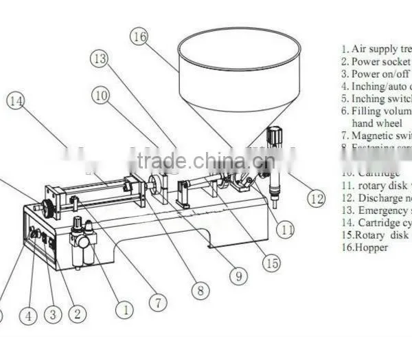 5-100ml Single Head Cream Shampoo Filling Machine photo-5