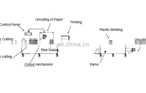 High Speed Full Automatic Syringes Packing Machine photo-4