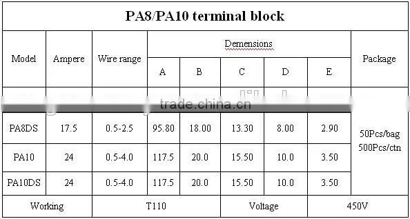 PA8 High Voltage Connector With ENEC05 &KEMA Certification photo-5