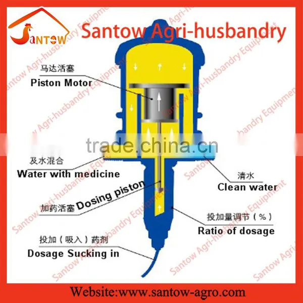 Dosatron Ratio Fertilizer Pump Quality Choice photo-3