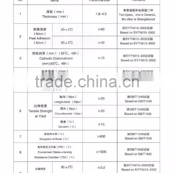 2pe Anticorrosion Steel Pipe photo-2