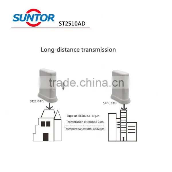 Outdoor 3km 2.4ghz Digital Wireless Audio Video Transmitter and Receiver photo-4