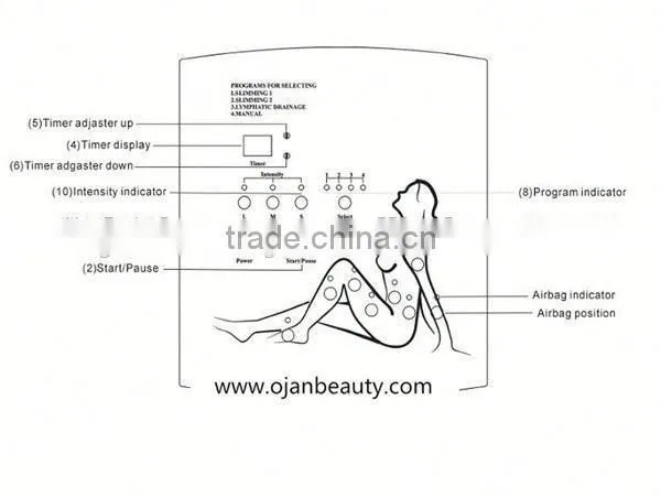 Air Pressure Pressotherapy Far Infrared Equipment Presoterapia photo-4