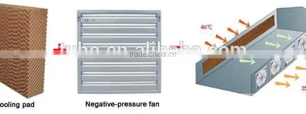 Cooling Pad Water Air Cooler Kiamusze Paper Greenhouse Philippines photo-6