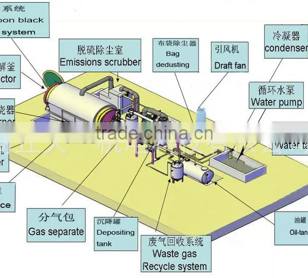 DAYI Waste Diesel Recycling Distillation Plant Machinery Equipment With Continuous Feeding and Slagging photo-4