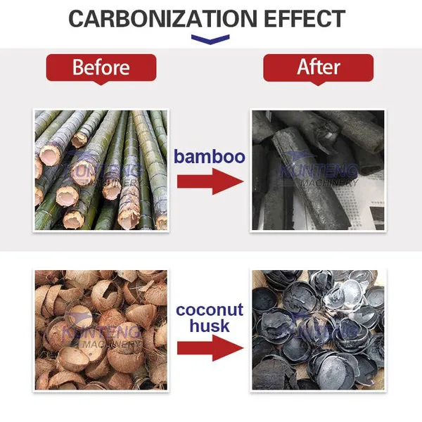 Smokeless Charcoal Furnace Multifunctional Horizontal Log Wood Carbonization Machine Equipment EPC photo-3