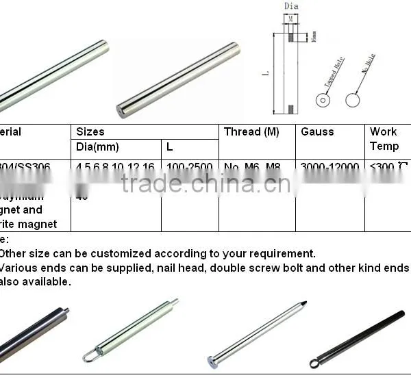 Magnetic Bar Food Bar Industrial Grade photo-6