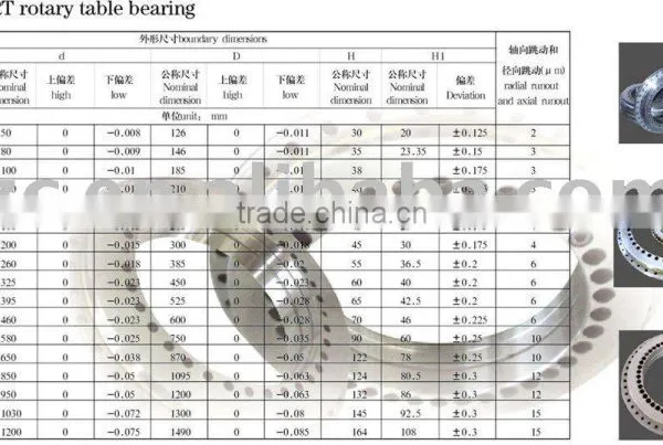 Supply Competitive Price High Quality Machine Tool Bearing (parameters)