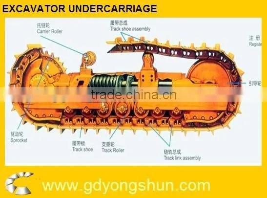 EXCAVATOR UNDERCARRIAGE PART