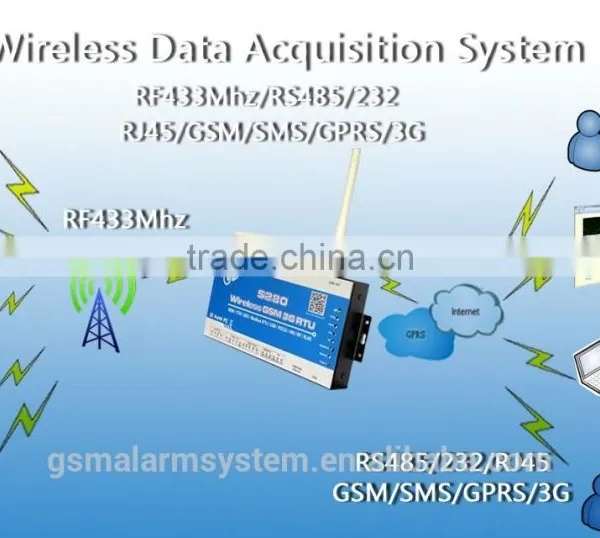 rf 433mhz Weather Station Data Logger Gsm Remote Control Switch S280 (4DI+2DO+USB+RS485+433HZ+RJ45 /3G GSM RTU) photo-5