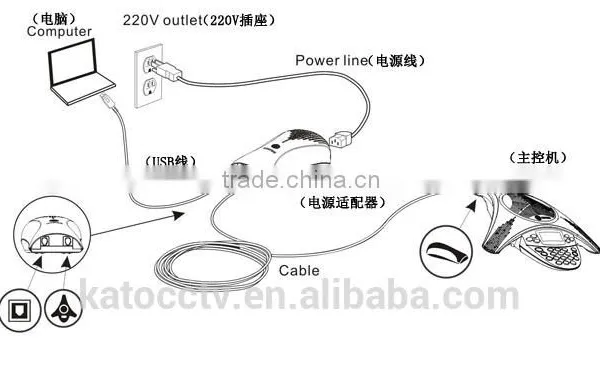 360 Audio and Video Conference Microphone Conference Audio System photo-4