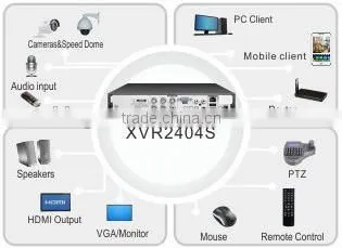 Cheap 4channel XVR H.264 Hybrid Dvr Cctv 4 in 1 DVR photo-3