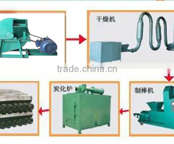 Wood Charcoal Briquette Making Line