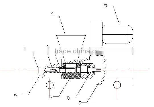 Friendly Maintenance and Factory Provide Fire Starter Wax Sawdust Briquette Machine photo-5