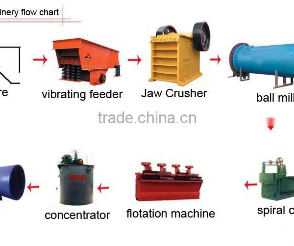 2015 Hot Sell Copper Ore Flotation Machine photo-2