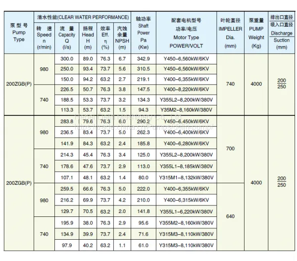 Centrifugal Pump Flotation Machine Special Diesel Feed Pump photo-4