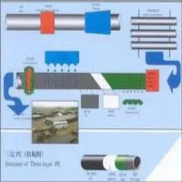 DIN 30670 FBE Coating Steel Pipe