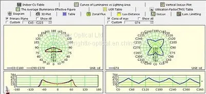 Lighting Accessories - Custom Plastic Aspherical Lens Optical Polymer for Lighting photo-5