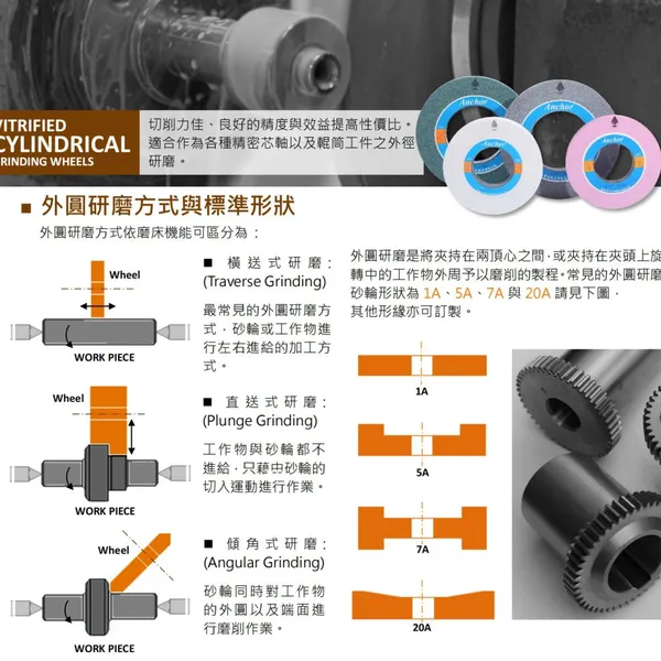 Genuine Anchor Taiwan GC Green Silicon Carbide Grinding Wheel for Linear Guide & Cylindrical Grinding of Stainless Steel - High Precision photo-3