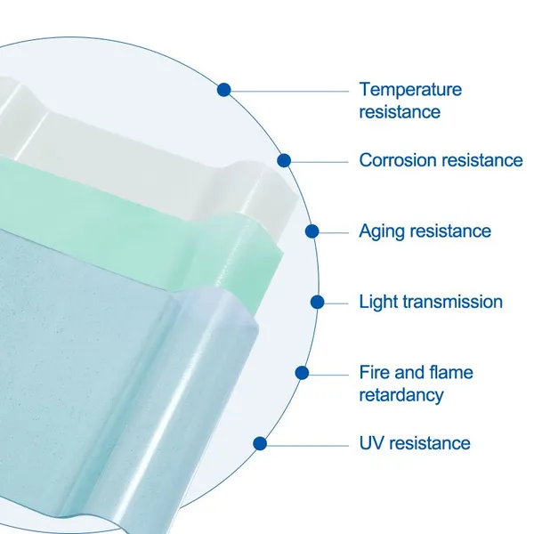 FRP Corrugated Transparent Conservatory Daylighting Roof Tiles Thin Greenhouse Tiles With Bending & Welding Services photo-2