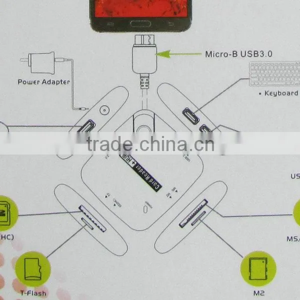 OTG usb Hub And Card Reader