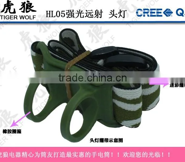 Mini Lumen- 1W LED Headlight Aluminum Headlamp photo-4