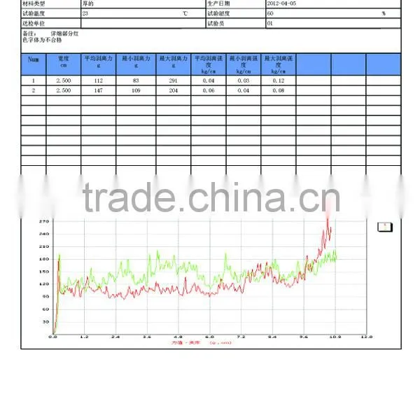 Copper Wire Tensile Strength Testing Equipment photo-3