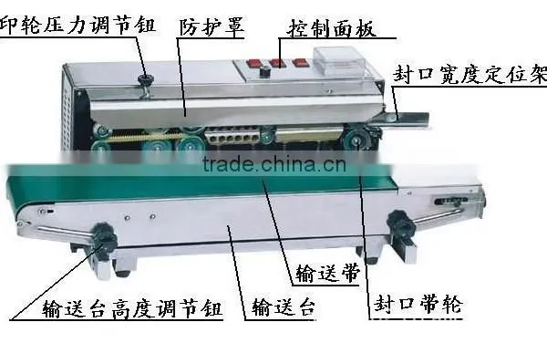 Automatic Packaging Machines photo-4